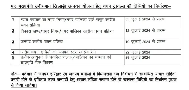 (CM Emerging Player Upgradation Scheme) 