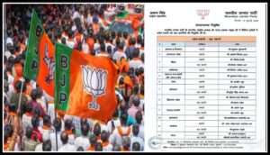 जे०पी नड्डा ने विभिन्न प्रदेशों में प्रदेश प्रभारी एवं सह-प्रभारियों की नियुक्ति, उत्तराखंड से इन्हें मिला दायित्व